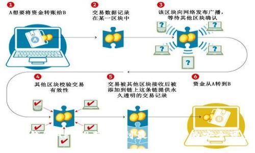 数字货币钱包APP推荐:找到最适合你的安全可靠钱包