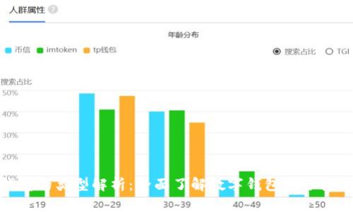 数字钱包的类型解析:全面了解数字钱包的分类与选择