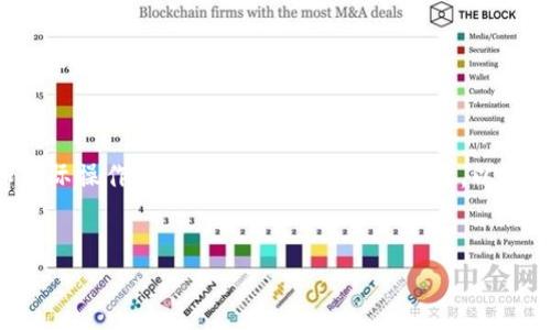 内容提示:关于加密货币钱包的具体转账问题需要结合用户的平台和实际操作进行具体分析和解决。因此,以下内容将提供一般性的指导和信息,而不是特定于某个平台的解决方案。
TP钱包以太坊转账一直打包中的原因及解决方法