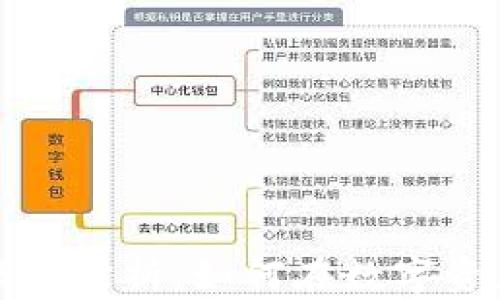 
区块链钱包的商业模式分析：如何在数字资产时代获取竞争优势