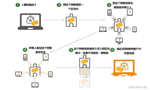 数字钱包升级指南:深入了解三种主要类型及其优势