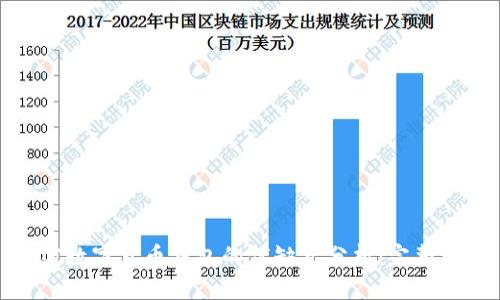 加密数字货币钱包的优缺点分析:完整指南