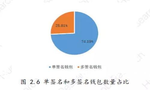 数字钱包绑定信用卡的优势与使用指南