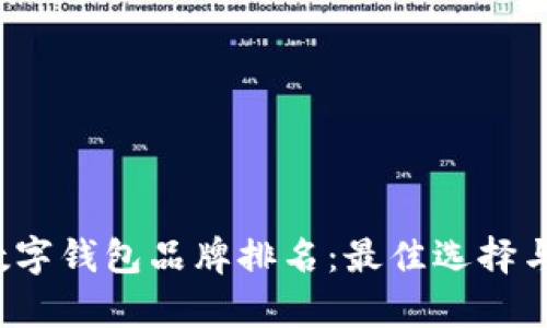 2023年数字钱包品牌排名：最佳选择与市场分析
