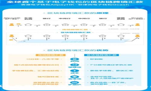区块链钱包管理技术：安全性、实用性及未来趋势分析