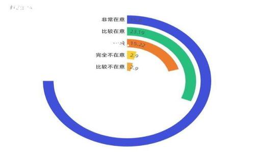    交易所提币到TP钱包失败的原因及解决方法  / 
 guanjianci  交易所提币, TP钱包, 提币失败  /guanjianci 

一、交易所提币到TP钱包失败的常见原因
在数字货币交易中，用户经常需要将资产从交易所提取到自己的钱包中，但有时会遇到提币失败的情况。特别是TP钱包作为一款流行的数字货币钱包，用户在提币过程中如果发生失败，可能无法及时找到问题所在。以下是一些提币失败的常见原因：

strong1. 地址错误或格式不正确/strongbr / 提币时，用户需要输入正确的TP钱包地址。如果地址格式不正确（例如少了某个字符，或者有多余的空格），提币将会失败。很多区块链的地址都有特定格式，比如以特定字符开头，用户在输入时应格外小心。

strong2. 交易所的最低提币额度未满足/strongbr / 大部分交易所对提币都有最低额度的限制，如果用户的提币金额低于交易所的要求，提币就会失败。用户在提币前应先查看交易所的相关规定。

strong3. 网络拥堵/strongbr / 区块链网络的拥堵可能导致提币请求未能及时处理，进而造成提币失败。有时候，即使你的地址和金额都正确，但如果网络繁忙，处理时间延迟，也会导致失败。

strong4. 资产冻结或限制/strongbr / 有些交易所在特定情况下会对用户的账户进行冻结，例如安全审查，账户异常等。在此情况下，即使所有信息都正确，提币请求也可能无法执行。

strong5. 钱包软件或系统故障/strongbr / 有时TP钱包可能由于软件更新、服务器问题等原因导致无法正常接收提币请求，用户在提币时会看到错误提示。这方面的原因往往较难被普通用户识别，需要耐心等待情况恢复。

二、如何解决提币失败的问题
当提币失败时，用户应冷静应对，逐步检查相关因素，并尝试以下解决方法：

strong1. 检查提币地址/strongbr / 用户需要再次核对所填写的TP钱包地址，确保无误。可以复制和粘贴地址，避免手动输入可能导致的错误。同时，用户可以通过TP钱包提供的扫描二维码功能进行地址验证，确保提币地址是有效的。

strong2. 确认最低提币条件/strongbr / 在提币前，用户应提前查看交易所关于提币的规则，确认提币金额是否满足最低要求。同时，也要清楚提币时是否需要支付交易手续费，确保可提取的金额足够覆盖手续费。

strong3. 查看网络状态/strongbr / 用户可以通过区块链浏览器检查相应币种的网络状况，了解是否有拥堵现象。如果网络比较繁忙，建议稍等片刻再尝试提币，并关注交易所的公告，了解网络是否在维护中。

strong4. 联系交易所客服/strongbr / 如果以上步骤都没有解决问题，用户可以联系交易所的客服寻求帮助，说明情况并提供详细资料（如提币时间、金额、地址等），客服通常能够更快帮助用户定位问题。

strong5. 等待TP钱包恢复正常/strongbr / 如果是由于TP钱包本身的问题导致的提币失败，用户应耐心等待钱包恢复正常，可以关注TP钱包的官方社交媒体或论坛，获取最新的情况和公告。

三、提币失败后如何防范再次出现相似问题
解决了提币失败的问题后，用户还应考虑如何防止未来再度发生类似情况。以下是一些防范措施：

strong1. 启用双重认证/strongbr / 提高账户安全性是避免许多问题的前提，用户可以考虑启用交易所和TP钱包的双重认证功能，增加账户的保护层级，防止未经授权的访问。

strong2. 学习相关知识/strongbr / 了解数字货币的提币流程、网络状况和具体操作规则，有助于用户在实际操作中减少错误。同时，用户还应关注实时的信息和变化，及时了解新推出的功能或可能存在的风险。

strong3. 定期检查账户状态/strongbr / 用户可以定期检查交易所和TP钱包的账户状态，确认没有异常活动。对于长期不动用的资金，可以考虑转移至更安全的存储环境如冷钱包。

strong4. 保留提币记录/strongbr / 用户在提币时，可以保留相关的记录，包括提币的时间、金额、地址等，便于后续核对和解决问题。

strong5. 选择信誉好的交易所与钱包/strongbr / 用户在选择交易所与钱包服务时，应选择那些具有良好口碑与安全性高的产品，规避潜在的安全风险和服务不足的问题。

四、还需了解的相关问题
在提币过程中，用户常常会遇到一些额外的问题。以下是五个常见问题及其详细解答：

1. 提币时交易手续费是如何计算的？
交易手续费通常是每笔交易中必须支付的费用，在提币时也不例外。不同交易所和钱包可能有不同的收费标准，本文将详细探讨费用的组成、影响因素以及如何处理相关问题。

2. 提币后资金多久会到账？
提币后资金到账的时间取决于多个因素，包括网络状况、交易所处理速度、块确认速度等。本文将探讨这些因素如何影响到账时间，以及如何查询提币进度。

3. 如果我无法找到提币失败的原因怎么办？
如果用户在提币失败后无法确定原因，可以通过哪些途径获得帮助？本文将提供一些建议和资源，帮助用户更有效地解决问题。

4. 是否可以通过第三方平台快速提币？
使用第三方服务来加快提币速度的风险和收益是什么？本文将深入探讨这一话题，分析其利弊。

5. 如何保障我的钱包安全以防止提币失败？
最终，用户在使用TP钱包时，如何确保其安全性以减少提币失败的风险？本文将介绍最佳安全实践和管理策略。

这篇文章将概述上述问题，并为每个问题提供详细的解答，确保用户可以从中受益并提高自身对数字货币的认知。