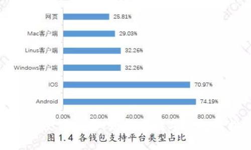 数字钱包使用指南:如何用数字钱包轻松购物