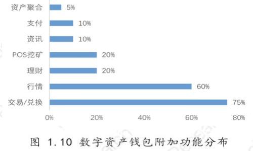 TP钱包资产金额准确性解析:如何确保您的数字资产安全