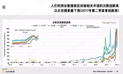 区块链CDN钱包详解:安全、高效的数字资产管理工具