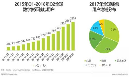 深入了解Terra区块链钱包：安全、便捷与多功能的完美结合