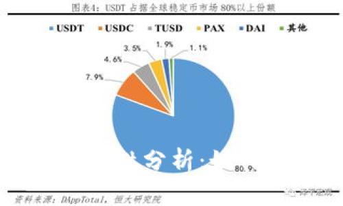 TP钱包取消授权安全性分析：如何保护你的数字资产