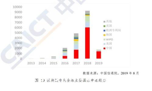 TP钱包的多样化功能与应用解析