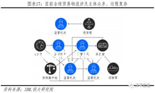 在TP钱包购买BabyDoge的步骤可以说是一个简单而又激动人心的过程。随着加密货币的兴起，越来越多的用户开始关注和投资各类数字资产。在众多的代币中，BabyDoge凭借其社群驱动和独特的市场策略吸引了大量的关注。以下是详细的步骤和注意事项，帮助你在TP钱包中顺利购买BabyDoge。

第一步：下载和安装TP钱包

首先，确保你已经下载并安装了TP钱包。如果你还没有这个钱包，可以在应用商店搜索“TP钱包”并进行下载。安装完成后，启动应用，创建一个新的钱包或导入现有钱包。确保保存好你的助记词和私钥，这些信息对于未来的资产恢复至关重要。

第二步：充值以购买加密货币

在你购买BabyDoge之前，你需要确保你的TP钱包中有足够的资金。可以通过多种方式为钱包充值，比如使用法币购买主流的加密货币（如ETH或USDT），然后将这些加密货币转入你的TP钱包。在TP钱包的“资产”部分，你可以看到你的余额情况。

第三步：添加BabyDoge合约地址

由于BabyDoge是一个相对新兴的代币，它可能不会自动出现在你的TP钱包中。因此，你需要手动添加其合约地址。要获取BabyDoge的合约地址，可以访问官方的社区或合约网站，确保这个地址是正确和安全的。在TP钱包中，选择“添加代币”并输入BabyDoge的合约地址。

第四步：使用去中心化交易所进行交易

在TP钱包中，你可以通过内置的去中心化交易所（DEX）进行BabyDoge的交易。找到“去中心化交易”选项并选择你的交易对（例如ETH/BabyDoge或USDT/BabyDoge）。输入你希望购买的BabyDoge数量，并确认交易。注意，交易会收取一定的网络手续费，请确保你的钱包中有足够的备用资金。

第五步：确认交易并等待完成

交易确认后，你可以在GPS线圈的资产页面查看你的BabyDoge余额。交易完成的时间可能会有所不同，具体取决于网络状况和交易拥堵的情况。保持耐心，等待网络确认是非常重要的。

第六步：妥善保管你的BabyDoge

一旦成功购买了BabyDoge，确保妥善保管你的资产。TP钱包允许你随时查看和管理你的加密资产，也有备份和恢复功能，以防万一。在未来的日子里，密切关注BabyDoge的市场动态和项目进展是非常重要的，这可以帮助你做出更好的投资决策。

重点提示与注意事项

首先，务必确保你的资金安全。在进行任何交易之前，确保网络连接的安全，并避免在公共场所进行大额交易。此外，要小心防范网络诈骗，确保只有在官方渠道与社区中获取合约地址和项目信息。

其次，关注社区反馈和项目进展，保持对市场的敏感性。加密货币市场波动较大，及时获取信息能够帮助你在适当的时候做出更明智的决策。

总结

通过以上步骤，你可以顺利地在TP钱包中购买BabyDoge。随着时间的推移，加密货币生态不断发展，保持学习和更新自己的知识是投资成功的关键。期待在这个充满机遇的市场中，你能找到属于自己的财富增长之路！

如何在TP钱包中购买BabyDoge：完整指南