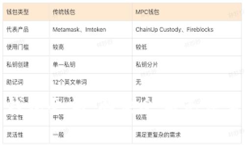 如何查询加密钱包余额：解决余额无法查看的常见问题
