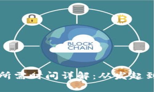 TP钱包跨链转账所需时间详解：从发起到到账的全面分析