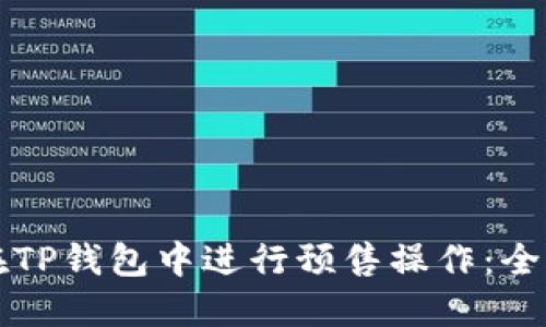 如何在TP钱包中进行预售操作:全面指南