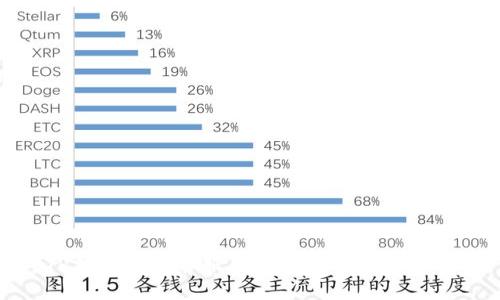 TP钱包在线客服联系方式及使用指南