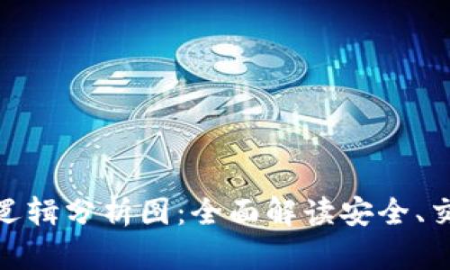 加密钱包业务逻辑分析图：全面解读安全、交易与用户体验