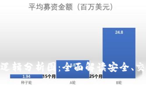 加密钱包业务逻辑分析图：全面解读安全、交易与用户体验
