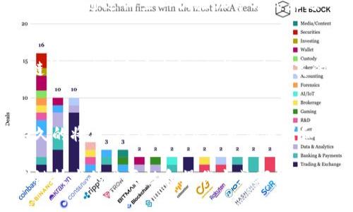   TP钱包内部可以跨链吗？实现跨链互通的技术与趋势分析 / 

 guanjianci TP钱包, 跨链, 区块链技术 /guanjianci 

一、什么是TP钱包？
TP钱包（TokenPocket）是一款广受欢迎的数字资产钱包，支持多种区块链之间的资产管理和交易。用户不仅可以通过TP钱包轻松管理自己的数字货币，同时，它在用户体验和安全性上也有着出色的表现。TP钱包为用户提供了一个安全、便捷的空间来存储、发送和接收各种数字资产。

二、跨链技术的概念
跨链技术旨在解决不同区块链之间的互操作性问题。随着区块链技术的发展，各种不同的区块链平台相继出现，每个区块链都有其特定的应用场景和功能，但因缺乏标准化，造成了不同链之间的孤立。跨链技术的出现，可以让不同区块链之间实现信息和价值的传递，从而使数字资产的流动性更高，降低了用户在多链环境下的操作复杂性。

三、TP钱包的跨链能力
TP钱包是否具有跨链功能，首先需要了解它所支持的区块链网络以及相应的技术实现。TP钱包支持以太坊、波场、EOS等多个主流区块链，并在这些链上提供丰富的DApp支持。而在跨链操作方面，TP钱包也在不断升级其技术能力。在某些版本上，用户可以通过TP钱包内部进行跨链资金的转移，比如将以太币转移到波场链上。

四、如何实现跨链操作？
在TP钱包中，如果用户希望实现跨链资金转移，通常需要借助于去中心化交易所（DEX）或者专门的跨链桥技术。用户只需在钱包中选择想要转移的资产，系统会引导用户完成跨链操作的步骤。这样的机制不仅提高了操作的便利性，同时也帮助用户降低了因操作不当导致的资产损失风险。

五、跨链技术的未来发展
随着DeFi（去中心化金融）和NFT（非同质化代币）等新兴领域的发展，跨链技术将愈发重要。未来的区块链项目将更加注重互操作性，各种跨链解决方案争相浮现，如Cosmos、Polkadot等项目正致力于解决不同区块链之间的兼容性问题。因此，作为用户，掌握跨链操作的知识，不仅能提高个人的数字资产使用效率，也能够让用户在这个快速发展的数字经济时代占得先机。

六、TP钱包的安全性
在进行跨链操作时，用户的资产安全同样是一个重要的考量因素。TP钱包采用了密码保护、私钥管理和多重签名等技术手段，确保用户的数字资产不受外部攻击和盗窃。此外，用户还可以通过设置二次验证等方式来进一步增强账户的安全性。在进行跨链操作时，用户也应当保持警惕，仔细检查每一步操作，确保其资产的安全。

七、用户需要注意的事项
虽然TP钱包提供了跨链功能，但用户在操作时仍需注意以下几点：首先，了解各种资产的跨链规则和费用，不同的链之间可能会有所差异；其次，注意所使用的去中心化交易所或跨链桥的信誉与安全性，选择知名度高的平台可以降低风险；最后，在操作前，尽量做好备份和安全措施，以防止因操作失误导致的资产丢失。

八、结论
总的来说，TP钱包的跨链能力为用户提供了广阔的数字资产操作空间，使得传统上受限于单一链的资产使用体验得到极大的。随着技术的不断进步与社区的支持，我们能期待在不久的将来，TP钱包会实现更加便利和安全的跨链功能。无论用户是为了进行资产转移，还是为了更好地参与到DeFi和NFT等领域，掌握TP钱包的使用技巧和跨链知识无疑是令个人数字经济生活更加丰富的重要一步。 

以上内容提供了关于TP钱包能否进行跨链操作的详细分析，希望对广大用户在使用这一钱包时能够有所帮助。无论是在资产的管理上，还是在参与数字资产交易的过程中，理解跨链技术的必要性和操作方式都会让用户的数字货币之旅更加顺利与成功。