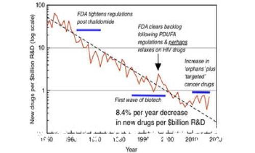   
如何创建TP钱包的TRC20资产？一步步教你轻松上手
