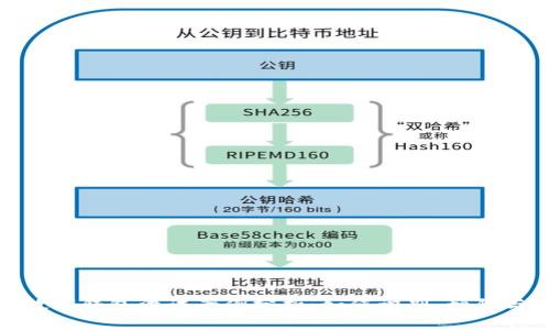 对公数字钱包涉诈案例分析：如何识别、预防与应对
