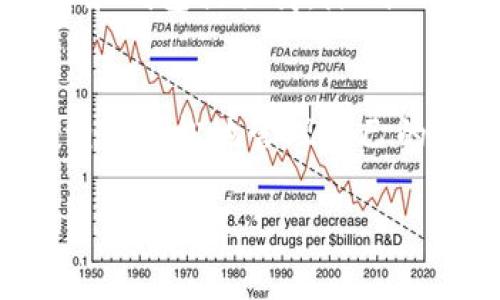 如何有效查询数字货币钱包账户的详细指南

数字货币钱包, 查询账户, 加密货币/guanjianci

引言
在当今数字化和全球化的背景下，数字货币如比特币、以太坊等已逐渐走入人们的生活。无论是投资、交易还是日常消费，了解并能够有效管理自己的数字货币钱包至关重要。然而，许多用户在尝试查询他们的数字货币钱包账户时面临困惑。本指南将详细阐述如何查询数字货币钱包账户，帮助您更好地掌握这项技术，保护您的资产。

数字货币钱包的基本概念
要想查询数字货币钱包账户，首先需要了解数字货币钱包是什么。简而言之，数字货币钱包是一种存储和管理加密货币的工具，类似于传统银行中的银行账户。它可以是软件形式的（如应用程序），也可以是硬件形式的（如USB设备）。这些钱包通过生成和管理私钥和公钥来实现交易。

钱包的类型及其特点
您可以根据需求选择适合的数字货币钱包，主要有以下几种类型：
ul
    listrong热钱包：/strong这类钱包通过互联网连接，便于随时随地进行交易，适合频繁使用。但安全性相对较低。/li
    listrong冷钱包：/strong冷钱包不与互联网直接连接，从而增强了安全性，适合长期存储大额资产。/li
    listrong桌面钱包：/strong该类型钱包安装在您的计算机上，提供相对高的安全性和便利性。/li
    listrong移动钱包：/strong通过智能手机应用操作，适合随时随地进行小额支付。/li
/ul

查询数字货币钱包账户的步骤
以下是简单易行的查询步骤。无论您使用何种类型的钱包，了解这些步骤总是有帮助的。

h41. 登录您的钱包应用/h4
第一步是打开您使用的数字货币钱包应用。如果您使用的是热钱包，这通常只需要输入您的用户名和密码。如果是冷钱包，您可能需要插入相应的设备。

h42. 查找账户余额/h4
在应用界面的主屏幕，通常可以看到您的钱包余额。确保您已连接至互联网，以获得最新的余额信息。如果长时间未显示，请检查您的网络连接。

h43. 查看交易历史/h4
大多数钱包会提供交易历史记录，您可以通过点击“交易记录”或“历史”选项查看所有相关信息。每笔交易都会包含交易时间、金额及交易对象。

h44. 导出钱包信息/h4
如果您希望备份或转移钱包信息，可以选择导出钱包功能。注意，导出时请确保您的私钥和助记词得到安全保护。

网上查询区块链信息
除了通过钱包应用直接查询自己的账户信息，您还可以通过区块链浏览器（Blockchain Explorer）来查询。例如，以太坊和比特币都有各自的区块链浏览器，您只需输入您的公钥或钱包地址，就可以获取所有相关交易记录及余额信息。

h4使用区块链浏览器的步骤/h4
以下是通过区块链浏览器查询钱包状态的简单步骤：
ul
    listrong访问区块链浏览器：/strong选择与您的资产相应的区块链浏览器网站。例如，如果您使用的是比特币，则登录到比特币区块链浏览器。/li
    listrong输入钱包地址：/strong在搜索框中输入您的公钥或钱包地址，然后按下回车。/li
    listrong浏览信息：/strong您将看到与该地址相关的所有交易、余额及其他信息。务必验证每一笔交易的详细信息。/li
/ul

常见问题解答
在进行数字货币钱包查询时，用户常常会遇到一些问题。以下是一些常见问题解答：

h4密码遗忘该怎么办？/h4
如果您忘记了钱包的密码，建议使用钱包自带的恢复功能，通常可通过您的助记词或备份文件恢复访问权限。如果您没有备份，可能无法找回访问权限。

h4如何提高钱包的安全性？/h4
保护数字资产的关键在于安全。使用强密码，定期更换并启用双重认证（2FA）功能也是提高安全性的重要方法。此外，最好将大额资产存储在冷钱包中。

提高安全性与合规性
随着数字货币市场的不断发展，安全性与合规性显得愈发重要。确保您的数字货币钱包符合当地法律法规，避免法律风险。选择知名且信誉良好的交易平台和钱包提供商，降低风险。

结论
综上所述，查询数字货币钱包账户并不是一项复杂的工作。从登录钱包应用、查看余额及交易历史，到使用区块链浏览器进行更深入的信息查询，您都可以相对轻松地管理自己的数字资产。面对这一新兴的金融工具，掌握相关知识，提防潜在风险，将有助于在这波数字货币浪潮中立于不败之地。

希望本指南能为您提供实用的建议和帮助，使您在管理数字资产的旅程中，更加自信、从容。如果还有什么疑问，欢迎随时咨询相关专家或进行更深入的学习。