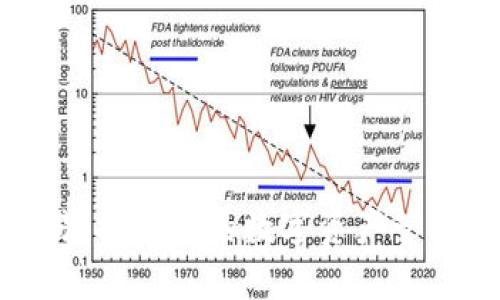 数字钱包欧易：提升你的数字资产管理和交易效率
