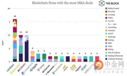 在探讨“钱包数字随便改吗？”这一问题时，首先我们需要了解“钱包”这一概念的清晰内涵。钱包通常指的是我们用来存储钱财、证件以及其他个人重要信息的工具。在现实生活中，钱包可以是物理的，如皮革钱包或尼龙钱包，也可以是数字的，比如电子钱包或加密货币钱包。针对不同类型钱包的特性，我们再深度探讨“数字随便改吗”的具体情况。

什么是钱包？

钱包的定义可以从多个角度出发。物理钱包是人们日常生活中不可或缺的配件，它承载着现金、信用卡、驾照等重要信息。另一方面，数字钱包在现代社会中变得越来越流行，它为用户提供方便快捷的支付方式。用户不仅可以通过手机、电脑等终端存储资金和进行在线交易，还可以管理多种货币和数字资产。

数字钱包的结构和功能

数字钱包通常由两部分组成：一个是存储用户信息的应用程序，另一个是与银行或交易所连接的后台系统。用户在使用数字钱包时，可以进行资金转账、支付账单、在线购物，甚至买卖加密货币等多种操作。部分数字钱包还允许用户通过额外的安全认证，如指纹识别或面部识别等，来保护他们的资产安全。

为什么会考虑改钱包数字？

人们在使用钱包时，可能会因多种原因考虑是否可以更改钱包相关的数字信息。例如，对于物理钱包而言，改变一些私人识别数字，如密码或PIN码，是为了增强安全性。而在数字钱包中，改变某些信息可能与用户需求的变化或市场趋势有关。

钱包数字可以随便改吗？

要明确钱包数字是否可以随便改变，首先需了解数字隐私和安全性的问题。在大多数情况下，钱包内部的某些数字信息，尤其是涉及到账户安全与项目隐私的数据，是不能随意修改的。比如，一个银行账户的账号、信用卡号等，随便更改可能导致资金损失，甚至触发法律问题。

数字钱包中的修改与安全性问题

以数字钱包为例，每个用户在建立账户时，都设置了一个用户名和密码。这些初始设置在后续使用中必须保证一定的安全性。虽说用户可以在一些条件下更改密码，但频繁或随意更改可能会引起安全系统的警报，增加潜在的风险。尤其是在涉及加密货币的交易中，密码及其私钥更是不可随意改变。

更改钱包数字的具体方法

针对希望更改数字钱包信息的用户，步骤通常较为简单，但必须满足安全要求。一般来说，用户可以在钱包的设置或个人信息栏中找到修改选项。这时需要提供当前的密码或用其他身份验证方法确认身份。一旦确认无误，用户便可正常更改相关信息。

涉及风险的操作

再者，在讨论“随便改”的同时，我们也不得不提到风险。一方面，随意更改数字钱包的信息，尤其是涉及安全的部分，可能导致用户信息泄露，甚至造成资金损失。另一方面，若在未按规定程序下进行修改，可能会导致账户被锁，无法进行正常交易。因此，建议用户在更改钱包数字前了解相应的规定，遵循相应的操作流程。

结论：如何妥善管理钱包数字

总之，钱包数字是否可以随便改，依赖于多种因素，包括钱包的类型、使用的场景、以及个人的安全意识。合理地管理和改动钱包中的数字信息，才能确保持有的财富安全。同时，用户在进行任何更改时，都应随时保持警惕，防范那些潜在的网络安全威胁。

通过上述的具体分析，我们了解到钱包的数字并非随意可改，尤其是在安全性方面，用户需谨慎对待。希望大家在使用数字钱包时，能够增强安全意识，合理管理自己的财富。

bian钱包数字随便改吗？——全面解析数字钱包的安全与管理/bian
钱包,数字钱包,安全性/guanjianci