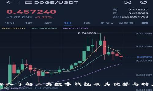 深入了解三类数字钱包及其优势与特点
