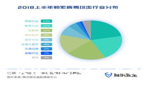 全面解析C区块链钱包：安全、便捷与未来趋势
