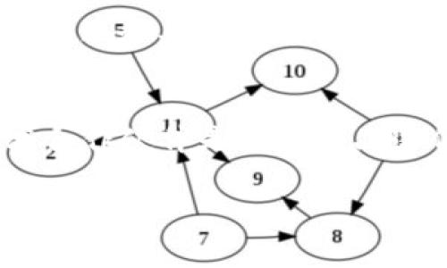 关于TP钱包是否使用阿里云服务器这个问题，TP钱包的具体架构和服务商选择通常是由其开发和运营团队决定的。但从一般情况来看，很多区块链及数字资产钱包应用为了提供更高的安全性和稳定性，通常会选择使用大型云服务提供商的基础设施，包括阿里云、AWS（亚马逊云服务）、Google Cloud等。

TP钱包的基本功能和特点
TP钱包是一款相对知名的数字货币钱包，支持多种数字资产的存储与交易。用户可以通过TP钱包方便地管理自己的数字资产，随时随地进行交易和查看资产余额。其主要特点包括资产安全、用户友好的界面、快速交易和多币种支持等。

TP钱包的安全性
在当前的数字货币环境中，安全性是用户最关心的问题之一。TP钱包通常会采取多重安全措施来保护用户资产，例如冷存储技术、多重签名和安全认证等。尽管具体的服务器选择可能会影响其安全性，但重要的还是其整体架构和基于云计算的安全防护能力。

云服务对TP钱包的影响
云服务提供了强大的计算能力和处理性能，这对TP钱包的快速交易及其用户体验至关重要。使用高效的云服务器，TP钱包能够在高并发情况下保持良好的响应速度。此外，通过云服务，TP钱包能够灵活地扩展其服务能力，以应对不断增长的用户需求和数据存储量。

选择阿里云服务器的优势
如果TP钱包确实使用阿里云服务器，那么它可以享受到诸多优势。首先，阿里云在国内市场具有广泛的影响力和良好的口碑，其服务可靠性高，历史记录优秀。其次，阿里云提供的安全解决方案能够帮助TP钱包防范潜在的网络攻击。此外，阿里云的市场服务和技术支持也非常到位，能够即时响应TP钱包的需求，解决各种技术问题。

用户对TP钱包的评价
许多用户在使用TP钱包时，都对它的便捷性和操作简单性表示赞赏。用户体验是衡量一个钱包成功与否的关键因素之一。TP钱包在这一方面做得相对出色，使得即使是新手用户也能快速上手。此外，持续的功能更新与也让用户更加认可这个产品。

未来的发展趋势
随着区块链技术的不断发展和数字货币市场的逐渐成熟，TP钱包也面临着新的机遇和挑战。未来，TP钱包可能会整合更多的功能，比如去中心化金融(DeFi)服务、NFT交易等，提供更为全面的金融生态服务。这些新功能的引入不仅需要强大的技术支撑，也需要在云服务的选择上做出明智的决策。

总结
无论TP钱包是否使用阿里云服务器，其核心目标都是为用户提供安全、便捷的数字资产管理工具。在这个日益复杂和竞争激烈的市场中，选择合适的技术合作伙伴是加速产品迭代、提升用户满意度的关键。未来，TP钱包将在这条路上不断前行，努力为用户带来更好的使用体验。

TP钱包使用阿里云服务器的可能性与影响分析