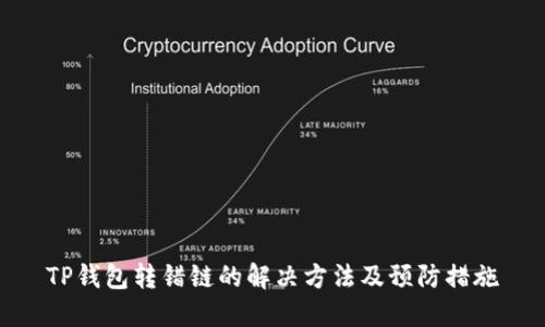 TP钱包转错链的解决方法及预防措施