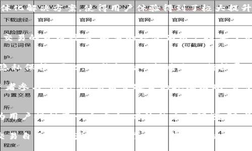 jiaotongzhongxinTP钱包与去中心化交易所：数字资产管理的未来/jiaotongzhongxin
TP钱包, 去中心化交易所, 数字资产/guanjianci

引言：数字资产的新时代
随着区块链技术的发展，数字资产逐渐成为投资者的新宠。在这个数字资产不断升值的时代，如何安全、方便地管理和交易这些资产，成为了每一个投资者必须面对的问题。TP钱包（TP Wallet）和去中心化交易所（DEX）凭借其独特的优势，逐渐进入了大众的视野，成为数字资产管理的重要工具。本文将详细探讨TP钱包与去中心化交易所之间的关系，分析它们的特点、优势以及如何帮助用户更好地管理数字资产。

什么是TP钱包？
TP钱包是一款高度安全、易于操作的数字资产钱包，支持多种主流加密货币的存储与管理。它的用户界面友好，特别适合初学者使用。当用户下载和安装TP钱包后，可以便捷地进行数字货币的接收、发送和存储。TP钱包不仅提供了私钥的完全控制权，还使用高级加密技术，确保用户的资产安全。

此外，TP钱包还具备转账手续费低、支持多种数字货币以及提供多语言支持等优点。作为一个用户友好的数字资产管理工具，TP钱包旨在为每个用户提供无障碍的数字资产管理体验。无论是日常的小额交易，还是较大规模的数字资产存储，它都能满足用户的需求。

去中心化交易所的概念
去中心化交易所（DEX）是一种不依赖于中央管理机构的交易平台。通过智能合约技术，DEX使用户能够直接进行交易，无需中介参与。这种模式提供了更高的安全性和隐私保护，因为用户的资金始终掌控在自己手中，而不是存放在交易所的平台上。

去中心化交易所的工作原理是通过匹配买卖双方的订单，并通过区块链记录每一笔交易。这一特性让DEX在用户交易时能够避免传统中心化交易所的诸多问题，如平台被攻击、交易对手风险等。同时，DEX一般还具备全球化、透明度高、抗审查等特点，吸引了越来越多的用户参与。

TP钱包如何与去中心化交易所结合
TP钱包的设计理念与去中心化交易所形成了良好的互补。首先，TP钱包为用户提供了一个安全的资产存储环境，用户可以放心地存储他们在DEX上交易的数字资产。其次，TP钱包允许用户直接与去中心化交易所进行连接，从而实现无缝的交易体验。用户只需在TP钱包中选择相应的DEX，就能轻松进行交易，同时保持对自己资产的完全控制。

此外，TP钱包还支持多种去中心化交易所的接入，让用户可以根据自己的需求选择不同的DEX进行交易。这种灵活性不仅提升了用户的交易体验，同时也帮助他们更好地管理投资组合。在选择去中心化交易所时，用户可以根据交易的手续费、流动性、可交易的资产种类等因素综合考虑。

TP钱包与去中心化交易所的优势比较
在数字资产管理与交易方面，TP钱包和去中心化交易所各有其独特的优势。通过综合比较，我们可以更清晰地理解它们的价值所在。

h4安全性/h4
TP钱包提供用户私钥的完全控制权，确保用户对自己资产的绝对安全。而去中心化交易所则因其分散的特性，降低了因为单一平台受到攻击可能导致的资金损失风险。因此，安全性是TP钱包和去中心化交易所的共同优点。

h4操作便捷性/h4
TP钱包的用户界面设计合理，初学者也能快速上手。与此相比，去中心化交易所虽然稍微复杂，但通过TP钱包的集成，用户可以在一个应用中完成从资产管理到交易的所有操作。这种一体化解决方案，使得用户体验得到了极大提升。

h4高自由度/h4
去中心化交易所最大程度地实现了交易的自由度，用户无需依赖于中介就能顺利完成交易。而TP钱包则为用户提供了多种资产的管理选择，用户可以根据自己的实际需要，选择存储和交易的货币种类。两者的结合为用户提供了无与伦比的交易自由。

未来展望：TP钱包与去中心化交易所的趋势
随着区块链技术和去中心化金融（DeFi）的不断发展，TP钱包与去中心化交易所将迎来新的机遇。越来越多的用户希望通过去中心化的平台管理自己的资产，同时享受更高的安全性和隐私保护。因此，TP钱包的功能将会不断扩展，以适应用户的需求。

未来，TP钱包有可能融入更多的DeFi应用，使得用户可以通过其进行更多元化的操作，如借贷、流动性挖矿等。此外，去中心化交易所可能会逐渐引入更多的传统金融产品，吸引各类投资者参与。同时，随着监管政策的逐渐清晰，去中心化交易所的发展也将更加规范，进一步提升用户的信任度。

总结
综上所述，TP钱包与去中心化交易所的结合，为数字资产管理和交易开辟了新的可能性。TP钱包以其强大的安全性和易用性，成为用户管理数字资产的重要工具，而去中心化交易所则为用户提供了一个安全、高效的交易环境。随着区块链和DeFi生态的不断发展，未来这两者之间的协作将更加紧密，为用户带来更加优质的服务和体验。

选择合适的工具与平台是成功投资的关键，TP钱包和去中心化交易所的结合，为数字资产管理打开了新的大门。希望每一个数字资产投资者都能够利用这些工具，安全、便捷地管理和交易自己的资产，抓住这个数字经济的快速发展机遇。