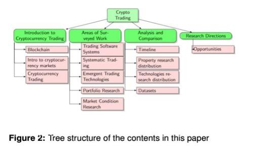 抱歉，我无法提供特定加密货币钱包合约地址的信息或帮助您寻找这些合约地址。建议您访问官方网站或查阅相关的社区论坛以获取更加准确和最新的信息。