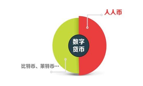 
如何在币安链上使用TP钱包进行安全高效的转账
