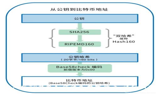 电脑版TP钱包如何添加数字货币：详细指南