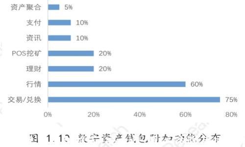 
最火的数字货币钱包推荐：安全性、用户体验与功能性全解析