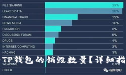 如何查看TP钱包的销毁数量？详细指南与技巧