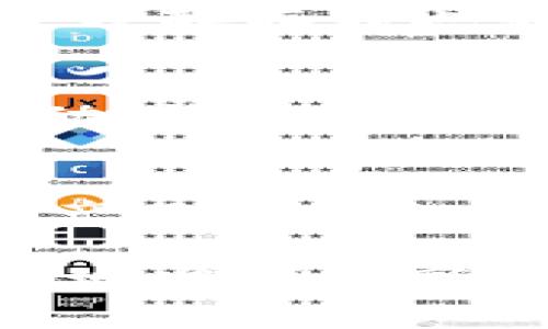   全面解析数字货币钱包Token：安全性、功能与市场前景 / 

 guanjianci 数字货币, 钱包, Token /guanjianci 

近年来，数字货币的迅速发展使得越来越多的人对数字货币钱包产生了浓厚的兴趣。数字货币钱包Token作为其中一种重要的数字资产管理工具，吸引了大量用户的关注。那么，什么是数字货币钱包Token？它的工作原理是什么？在市场上又有怎样的发展前景？本文将对此进行全面解析。

一、数字货币钱包Token的基本概念

数字货币钱包Token，顾名思义，是一种用于存储和管理数字货币的工具。它允许用户安全地存储、发送和接收数字资产，如比特币、以太坊等各类加密货币。在数字货币生态系统中，钱包扮演着至关重要的角色，Token则是构成数字货币的基本单位，承载着数字货币的真实价值。

数字货币钱包通常分为热钱包和冷钱包两种类型。热钱包是指连接到互联网的数字钱包，用户可以随时进行交易，使用便利；而冷钱包则是指离线存储资产的数字钱包，安全性相对较高，适合长时间持有。Token作为数字货币交易的媒介，通常由区块链技术生成和管理，具有去中心化与透明性的特点。

二、数字货币钱包Token的功能

数字货币钱包Token除了基本的存储和交易功能之外，通常还具备以下几点重要功能：

h41. 安全性/h4
安全性是数字货币钱包的首要功能之一。为了保护用户的资金，很多数字货币钱包采用了多重签名、冷热钱包结合等安全技术。这样即使在互联网环境中交易，用户的资金也能得到有效保护。

h42. 交易便捷性/h4
数字货币钱包允许用户随时随地进行交易，用户只需连接互联网即可完成转账、接收和兑换等操作。通过手机APP或网页端，用户可以轻松管理自己的资产。

h43. 支持多种数字资产/h4
近年来，各种不同类型的数字资产如雨后春笋般涌现，许多钱包Token支持多种主流数字货币的存储和管理。如比特币、以太坊、Ripple等，用户能够在同一平台内进行各种交易。

h44. 跨平台功能/h4
许多现代钱包Token支持跨平台使用，用户不仅可以在PC端使用，还可以在手机、平板等设备上访问，无需受限于特定设备，同时确保所有设备上的数据同步，提供更好的用户体验。

h45. 资产管理/h4
除了简单的存储和转账功能外，数字货币钱包Token通常还具备资产管理功能，通过行情查看、趋势分析等工具，帮助用户更好地管理和投资他们的数字资产。

三、数字货币钱包Token的风险与挑战

虽然数字货币钱包Token具有诸多优势，但它们同样面临着一些风险和挑战：

h41. 安全风险/h4
尽管数字货币钱包在安全性方面已经取得了一定的进展，但网络攻击、钓鱼网站等网络安全问题依然对用户的资产构成威胁。许多用户因缺乏安全意识而遭受损失，使用冷钱包进行存储的同时也需要确保备份安全。

h42. 法规风险/h4
不同国家和地区对数字货币的监管态度各异，可能会对钱包Token的发展造成影响。某些国家采取严格的监管措施，限制数字货币的交易和使用，这将直接影响用户的使用体验。

h43. 技术风险/h4
数字货币钱包Token的安全性和功能依赖于底层的区块链技术。如果底层技术出现漏洞或被攻破，可能会导致用户资产的损失。此外，技术的发展瞬息万变，新的技术和功能的引入可能会导致用户的适应性问题。

h44. 市场波动风险/h4
数字货币市场的波动性极大，用户在持有Token时可能会面临价值大幅波动的风险。价格剧烈震荡的情况下，很多用户可能会因为恐慌而进行非理性交易，影响投资决策。

h45. 用户体验挑战/h4
数字货币钱包的使用门槛相对较高，对于新用户而言，很多技术术语、操作流程可能并不容易理解，导致使用体验不佳。钱包的用户界面设计、客户服务等方面的不足可能会阻碍潜在用户的使用。

四、数字货币钱包Token的市场前景

尽管面临一些挑战，数字货币钱包Token依然具有广阔的市场前景。以下几个方面表明了它的未来发展潜力：

h41. 越来越多的用户参与市场/h4
随着数字货币的普及，越来越多的人开始接触和使用数字货币钱包Token。市场上出现的各种新项目和平台吸引了大量用户参与，推动了数字货币钱包的快速发展。

h42. 区块链技术的不断进步/h4
区块链技术的持续革新为数字货币钱包的安全性和功能性提供了支持。随着技术的不断完善，许多钱包将具备更高的安全水平和更丰富的功能，这将进一步提升用户体验。

h43. 合规化趋势的增强/h4
随着各国对于数字货币的监管政策逐步完善，合规化的趋势将推动融资和服务的合法性，进一步促进市场健康发展。合规的数字货币钱包将会吸引更多机构和用户参与，从而相应提升其市场份额。

h44. DeFi和NFT的兴起/h4
去中心化金融（DeFi）和非同质化代币（NFT）的快速发展为数字货币钱包Token带来了新的机会。用户对于去中心化金融产品的需求愈发旺盛，钱包可以借助这些创新产品进行扩展应用，提供更多服务。

h45. 教育与普及的推进/h4
随着市场的发展，越来越多的教育机构和组织开始推广数字货币知识的普及，提高公众的认知水平，降低用户的使用门槛。更加良好的教育环境将促进钱包用户的增长。

五、常见问题及解答

h41. 如何选择合适的数字货币钱包Token？/h4
选择数字货币钱包Token时，需要考虑多个因素。首先，安全性是必不可少的因素，建议选择具有良好口碑和复杂加密安全机制的钱包。其次，用户体验也非常重要，一款简洁易用的钱包可以帮助新手快速上手。此外，支持的数字资产种类、交易费用、客户服务质量等都是选购时需要考虑的要素。结合用户的需求及使用频率，选择最适合自己的钱包类型。

h42. 数字货币钱包Token是否真能保证资金的安全？/h4
数字货币钱包Token的安全性取决于多方面的因素，包括钱包所使用的安全技术、平台的合规性以及用户自身的安全意识。虽然很多数字货币钱包采取了多重加密技术，但作为用户，我们也需要定期更新密码，启用双重认证等提高独立密码保护的措施。同时，选择冷钱包进行长期存储也是一种保障安全的有效途径。

h43. 使用数字货币钱包后如何进行安全备份？/h4
备份是确保资金安全的关键步聚。用户在创建钱包时，钱包系统通常会提供一个助记词或私钥，务必将其妥善保存。建议将备份信息存储在物理介质中，如纸质文档，而非在线保存。如果可能，创建多个备份并分散存储也是一种好方法，避免因设备丢失或损坏而导致备份文件丢失。同时，每次进行交易和搬动资产时，建议及时更新和检查备份信息。

h44. 数字货币的价格波动对钱包Token的影响如何？/h4
数字货币市场的波动性对钱包Token的使用与设计将产生一定的影响。当市场价格剧烈波动时，用户的资产价值瞬息万变，这可能导致用户产生恐慌情绪，并影响其使用和持有的决策。为更好地应对市场波动，许多钱包Token会推出不同层次的功能和工具，给用户提供定制化的交易策略和投资选择，以应对波动带来的风险。同时，钱包开发者也需要不断其技术和功能，以提升用户的信任感和使用体验。

h45. 数字货币钱包Token的未来应如何发展？/h4
未来，数字货币钱包Token需要在安全性、用户体验、合规化等方面不断进行。随着用户对数字货币的需求不断增加，钱包的竞争也将愈发激烈，钱包开发者应加强技术上的创新，推出更多高价值的功能，提升产品差异化。此外，与金融机构、传统银行的合作将是钱包未来发展的另一大趋势，以便更好地满足市场的多样化需求。同时，用户教育和普及工作也应同步跟进，提升全民对数字货币的认知，有助于钱包生态的良性发展。

综上所述，数字货币钱包Token在数字货币的生态系统中扮演着重要角色，它的安全性、功能性与市场前景都受到广泛关注。在当前数字货币快速发展的环境下，用户应更加重视钱包的安全与管理，以便更好地发掘数字资产的价值。