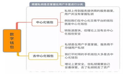 
TP钱包人工客服电话：如何找到您所需的联系方式？