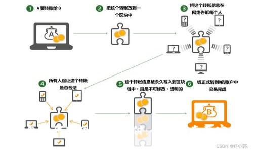 数字钱包如何实现跨境支付：全面指南及实用技巧