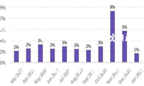 如何在TP钱包中出售NFT：详细操作指南
TP钱包, NFT出售, 如何出售NFT/guanjianci

引言
NFT（非同质化代币）是一种基于区块链技术的数字资产，近年来在艺术、游戏和收藏等领域获得了广泛关注。TP钱包是一个支持多种区块链资产的移动钱包，用户可以通过它来管理和交易NFT。但是，许多用户对如何在TP钱包中出售NFT并不熟悉。本文将详细介绍在TP钱包里出售NFT的步骤，并回答一些常见问题，帮助用户更好地理解和进行交易。

准备工作：了解NFT和TP钱包
在深入讨论出售NFT的步骤之前，我们需要对NFT和TP钱包有一个基本的了解。NFT是一种独特的数字资产，它的每个代币都有独特的特征，因此无法被相互替代。TP钱包是一款功能强大的加密钱包，支持多种数字货币和区块链资产，包括ERC721和ERC1155标准的NFT。
用户首先需要在TP钱包中创建一个账户，并将NFT转入钱包。确保用户的NFT是在TP钱包支持的标准下，才能顺利进行后续操作。

步骤一：连接TP钱包
首先，用户需要确保已经安装了TP钱包，并完成注册和登录。用户可以通过应用商店下载TP钱包，并根据提示进行安装。注册过程会要求用户提供手机号码，并设置账户密码。一旦完成，用户即会进入TP钱包的主界面。
在主界面，用户需要找到钱包功能，进入资产页面。在资产页面，用户可以查看自己拥有的所有数字资产，包括NFT。确保用户的NFT已经成功转入TP钱包，这样才能进行后续的出售操作。

步骤二：选择要出售的NFT
在TP钱包的资产页面，用户可以看到自己所有的NFT。选择要出售的NFT是关键一步，用户需要点击相应的NFT进入详细页面。此时，用户可以查看该NFT的详细信息，包括名称、描述、历史交易记录等。
在选择NFT时，用户应考虑NFT的流行程度、市场需求及其自身价值。建议用户在出售之前多做一些市场调研，了解类似NFT的售价范围，这将有助于用户为自己的NFT设置合理的售价。

步骤三：设定出售价格
在进入选定NFT的详细页面后，用户会看到“出售”或“挂牌出售”的选项。点击该选项后，用户需要设定出售价格。TP钱包一般会支持多种支付方式，包括以太坊、USDT等。
设置价格时，用户可以选择固定价格出售NFT，或采用拍卖的方式。固定价格快速简便，适合于急于出售的用户；拍卖则可以给用户更多时间，获得更高的售价，但也存在无法成功出售的风险。根据自己的需求，用户需要谨慎选择出售方式。

步骤四：确认交易
设定了出售价格后，用户会进入确认步骤。TP钱包会要求用户确认出售信息，包括NFT种类、价格、售出方式等。用户需要仔细检查确认无误后，点击“确认”或“发布出售”按钮。这时，系统将处理交易，并在市场上挂牌出售该NFT。
用户需要注意，由于区块链的特性，交易确认可能需要一定时间。用户在这期间可以通过TP钱包查看交易状态，以便及时获得出售的进展情况。

步骤五：交易完成后的处理
一旦NFT成功售出，用户将会收到相应的数字货币收入。这笔收入会自动转入用户的TP钱包中。此时，用户可以选择提取这些资金，或直接用于其他交易。
此外，用户在出售NFT后，应注意保持钱包的安全。更改密码、启用双重认证等，都是保护账户安全的有效方式。

常见问题解答
1. 什么是NFT？与其他数字资产有什么区别？
NFT即非同质化代币，是一种独特的数字资产，它与比特币和以太坊等数字货币的最大不同之处在于不可替代性。每个NFT都是独一无二的，代表某种特定的资产，如数字艺术、音乐、游戏道具等。这使得NFT能够在特定的领域，如艺术和音乐，具备收藏和投资价值。同时，由于NFT的独特性，每个代币都可以追溯其所有权和历史记录，从而增加其真实性和价值。相对而言，传统的数字货币如比特币可以相互替代，每个代币都是等价的。
NFT的应用场景也非常广泛，艺术家和创作者可以通过NFT来保护和销售自己的作品，而收藏者可以通过购买NFT来投资或展示自己独特的资产。这种新型的数字资产为艺术和娱乐等行业带来了巨大的变革。

2. 如何评估NFT的价值？
评估NFT的价值是一个复杂过程，涉及多个因素。首先，NFT的创作者和背景会影响其价值。如果是知名艺术家或品牌创作的NFT，通常会更受欢迎，价值也会更高。其次，NFT的稀缺性也会影响其市场价格。稀有限量的NFT通常会更具吸引力，收藏者愿意为其支付更高的价格。
另外，NFT的利用场景也极为重要。例如，某些NFT可以在特定的在线游戏中使用，或者作为入场券进入某个特殊的活动，这使得这些NFT的实际应用价值相对更高。最后，市场需求也影响NFT的价格。如果一个NFT的市场需求高，价格也自然上涨。因此，在购买或出售NFT时，用户应多方面考虑这些因素，并进行全面的市场调研。

3. 在TP钱包中出售NFT需要支付费用吗？
是的，在TP钱包中出售NFT是需要支付一些费用的。每次交易都需要支付相应的网络费用（Gas Fee），这是因为每笔交易都需要通过区块链网络进行确认。费用的多少会根据网络的拥堵程度而有所不同，用户在发起交易时需要留意当前的Gas费用。
此外，某些平台或市场可能会收取服务费用，例如在NFT的销售过程中，平台会从每笔交易中提取一定比例的佣金。因此，用户在出售NFT前应仔细阅读相关的费用说明，确保自己对整个交易成本有清晰的了解。

4. 可否在TP钱包以外的平台出售NFT？
当然可以。虽然TP钱包为NFT的存储和交易提供了便利，但是用户也可以选择在其他的NFT市场进行出售，例如OpenSea、Rarible等。这些平台通常会提供更多的公开市场曝光，有时能够吸引更多的潜在买家。
不过，从TP钱包转移NFT到其他平台还是需要一定的操作步骤，用户需要确保在转移过程中保持资金安全。用户还需注意不同平台的交易费用和条款，以做出最佳的选择。在多个平台间交易，用户也能找到最优的出售价格和条件。

5. 如何确保在TP钱包中出售NFT的安全性？
在TP钱包出售NFT的过程中，保持账户安全至关重要。用户应确保账户密码复杂且唯一，避免使用简单的密码。启用双重认证也是提升账户安全性的有效措施，它可以增加额外的保护层，防止未授权访问。
同时，用户应定期检查钱包的交易记录，确保没有异常交易发生。在出售NFT的过程中，也要确保选择可信赖的平台进行交易，切勿随便点击不明链接或下载不明应用，以免受到骗局或恶意软件的侵害。在日常使用钱包时，用户可定期更新软件版本，确保应用是最新的，减少安全隐患。

结论
通过以上介绍，相信用户对在TP钱包中出售NFT的流程和注意事项有了更加深入的理解。出售NFT虽然上手较为简单，但用户仍需保持警惕，加强安全措施，确保交易顺利进行。同时，随着NFT市场的发展，用户也应不断学习和适应新变化，以便更好地参与到这个新兴的领域中。