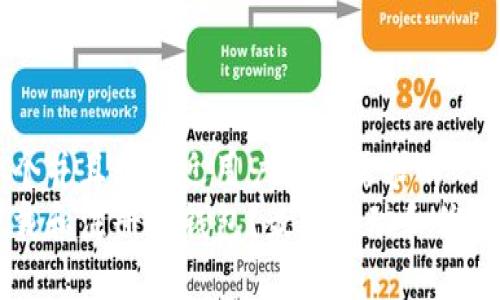 思考一个并且最接近用户搜索需求的  
怎样下载和注册TP钱包？最新活动和优惠全解析