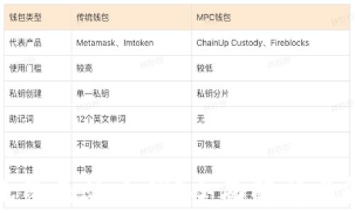 
TP钱包无缘无故少钱？全面解析与解决方案