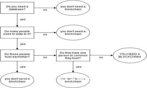 : 如何将Core币绑定到TP钱包？