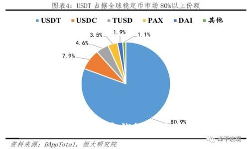 海外用户最佳加密钱包推荐与使用指南