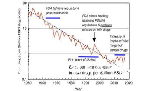 如何处理TP钱包池子里没有钱的情况及解决方案