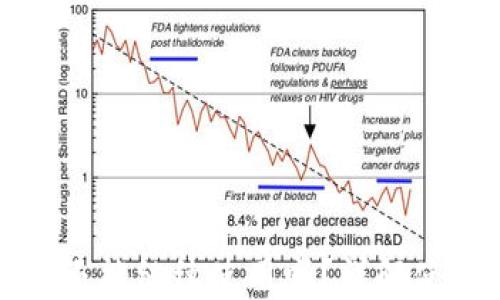 
TP钱包空投后还能继续使用吗？详解使用与安全问题