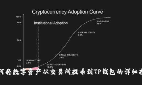 如何将数字资产从交易所提币到TP钱包的详细指南